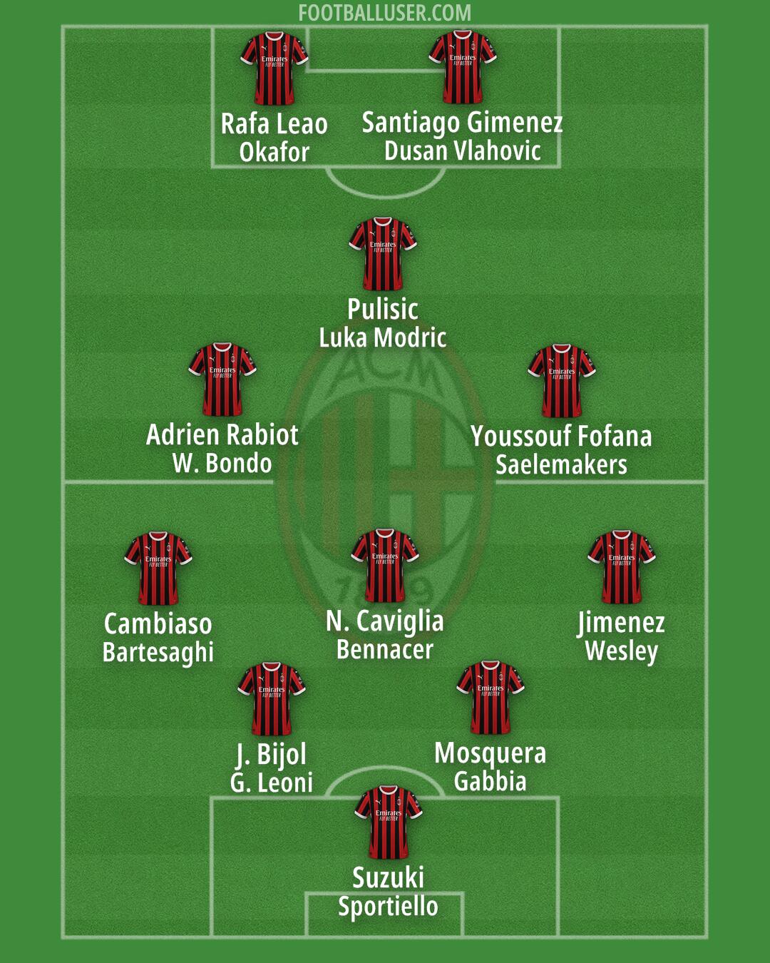 Milan Formation 2025