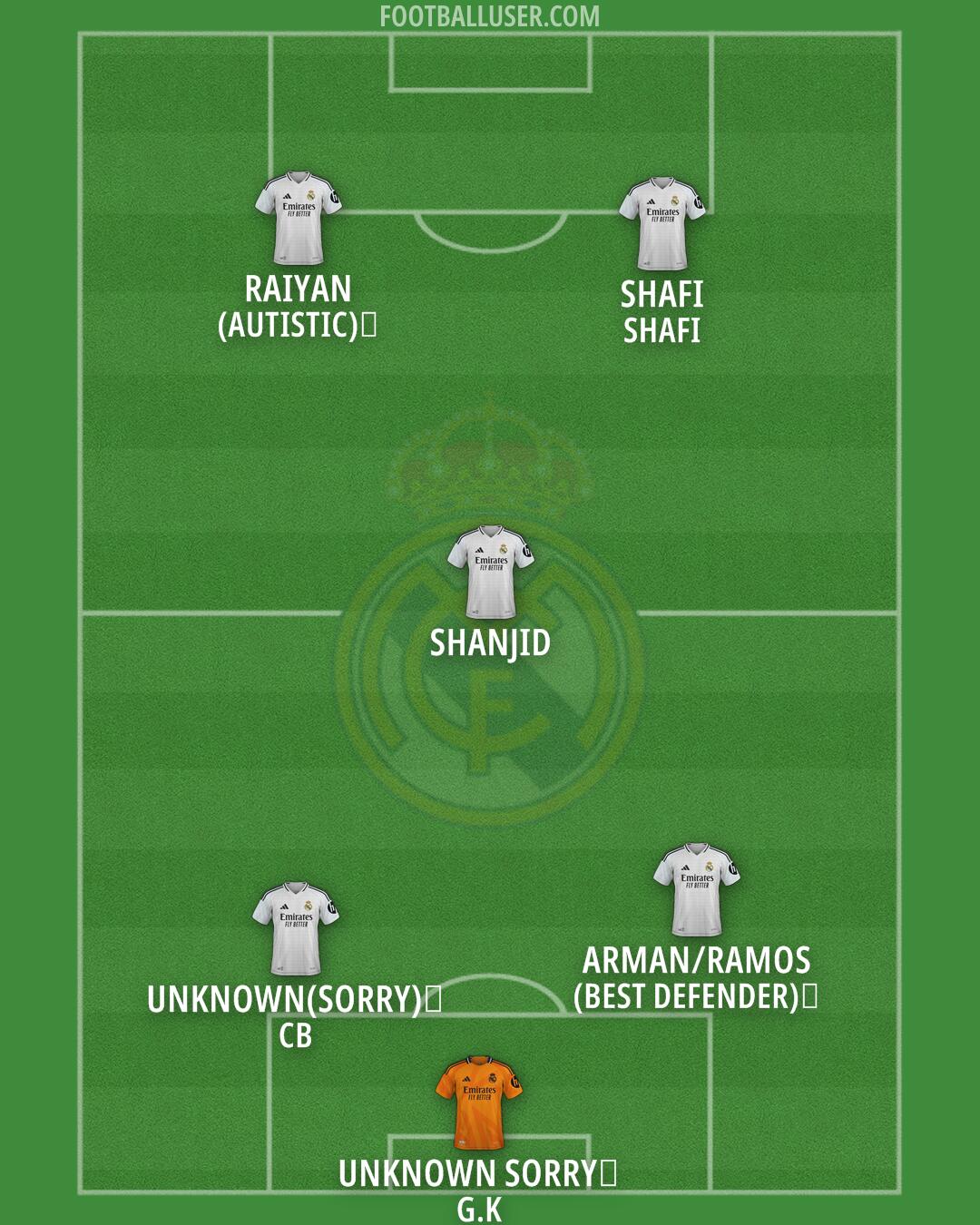 Real Madrid Formation 2025