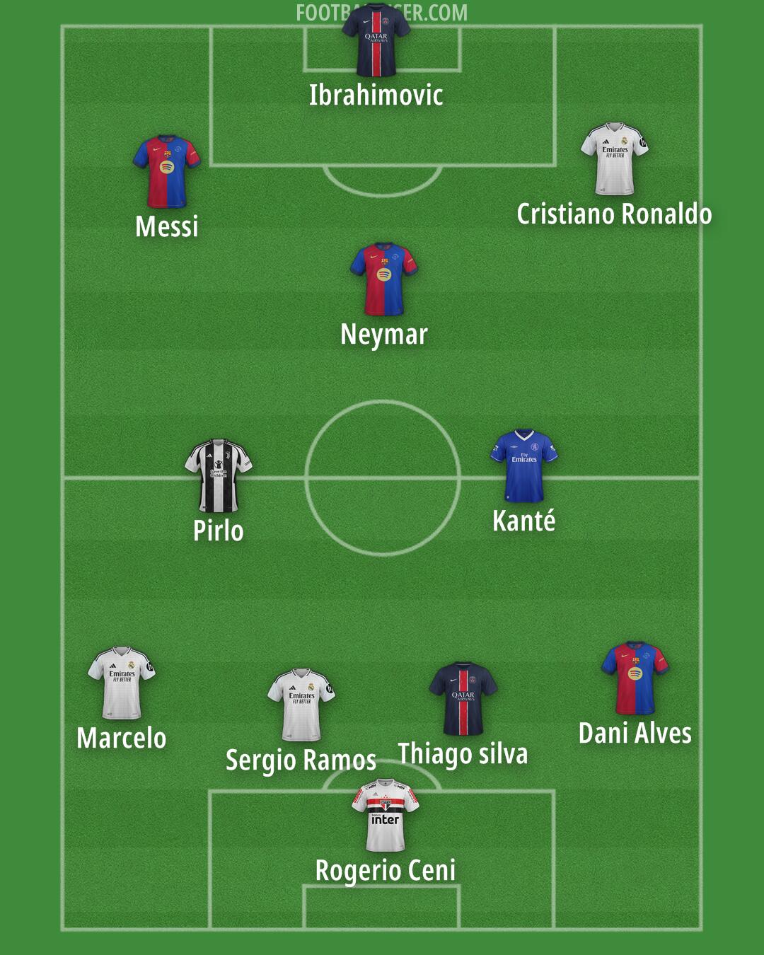 Custom Team Formation 2025