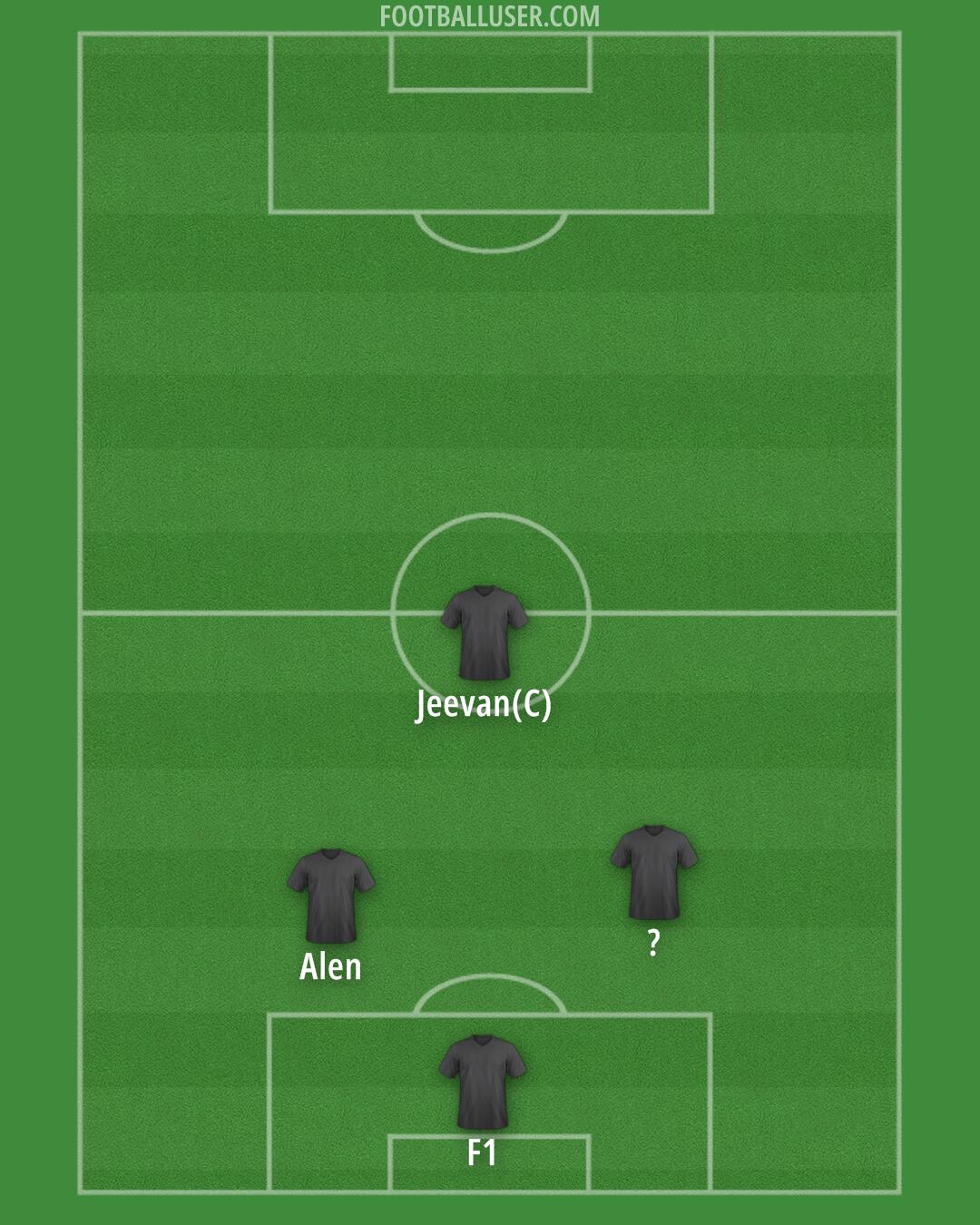 Custom Team Formation 2025