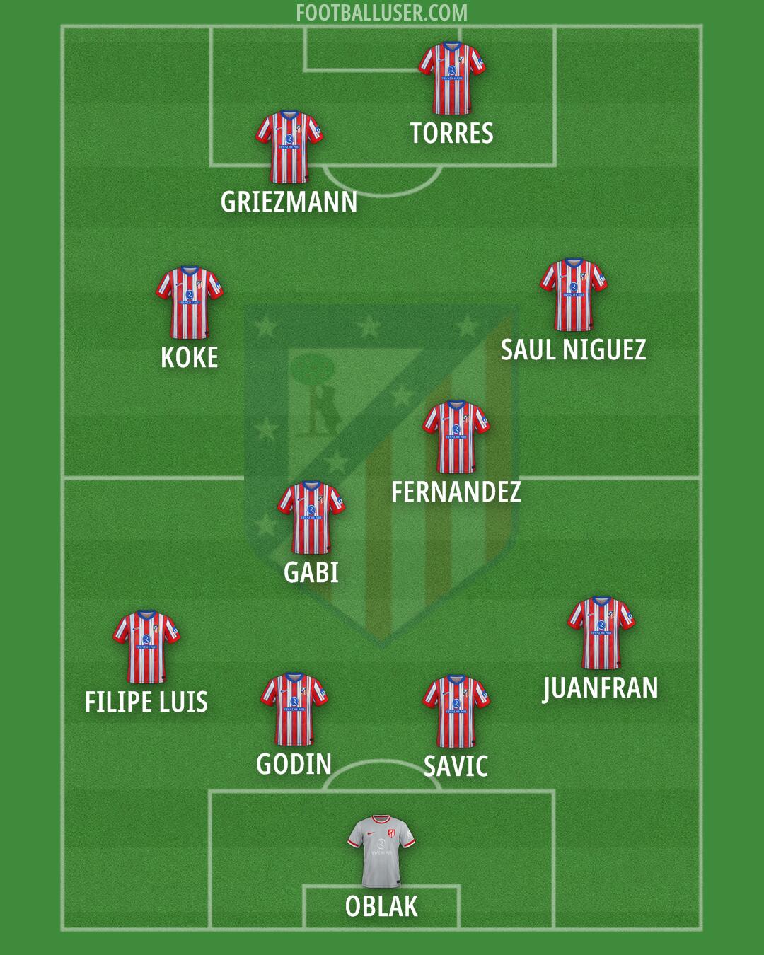 Atlético Formation 2025