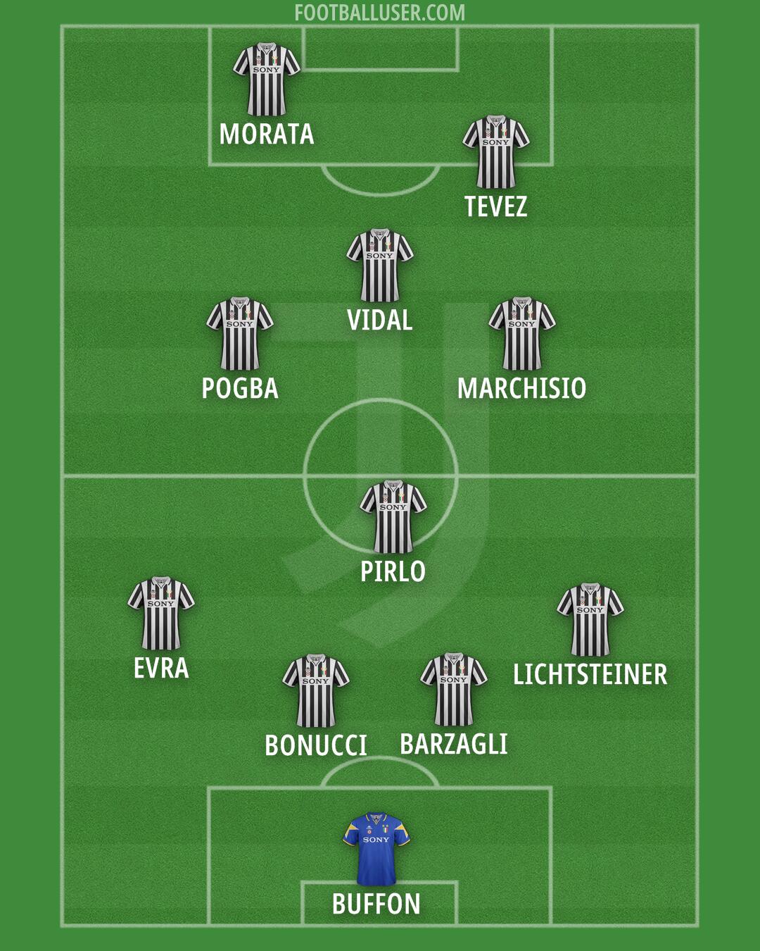 Juventus Formation 2025