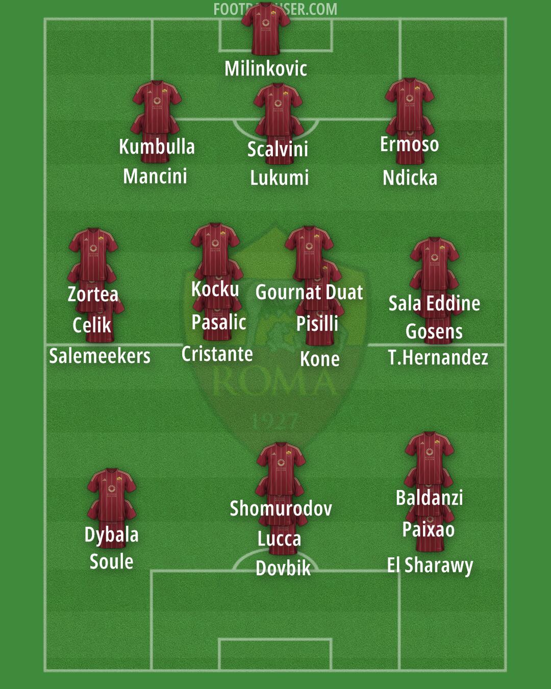 Roma Formation 2025