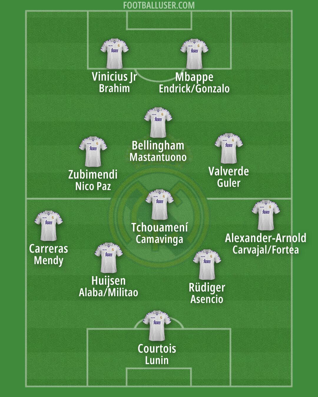 Real Madrid Formation 2025