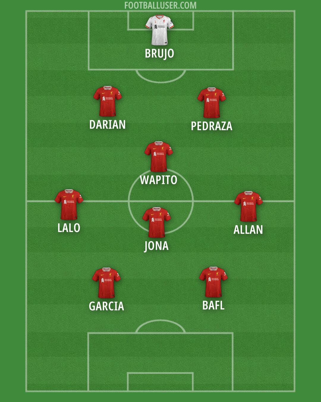 Liverpool Formation 2025