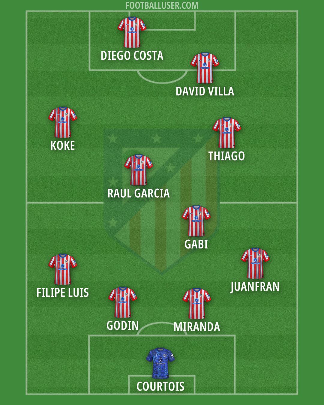 Atlético Formation 2025