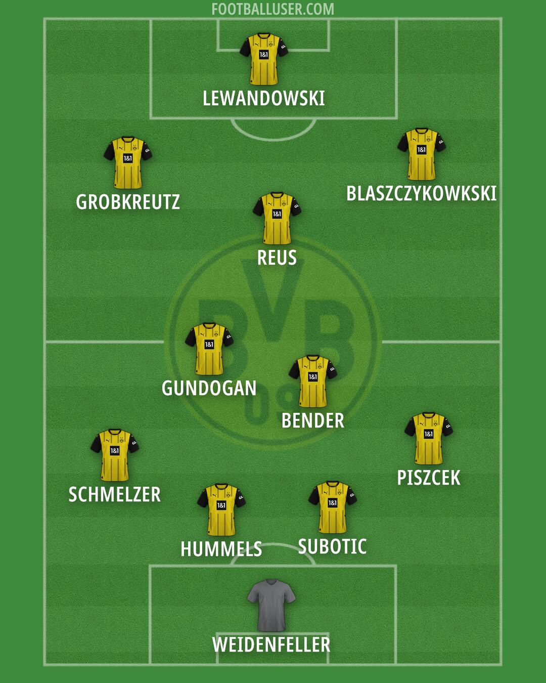 Borussia Dortmund Formation 2025