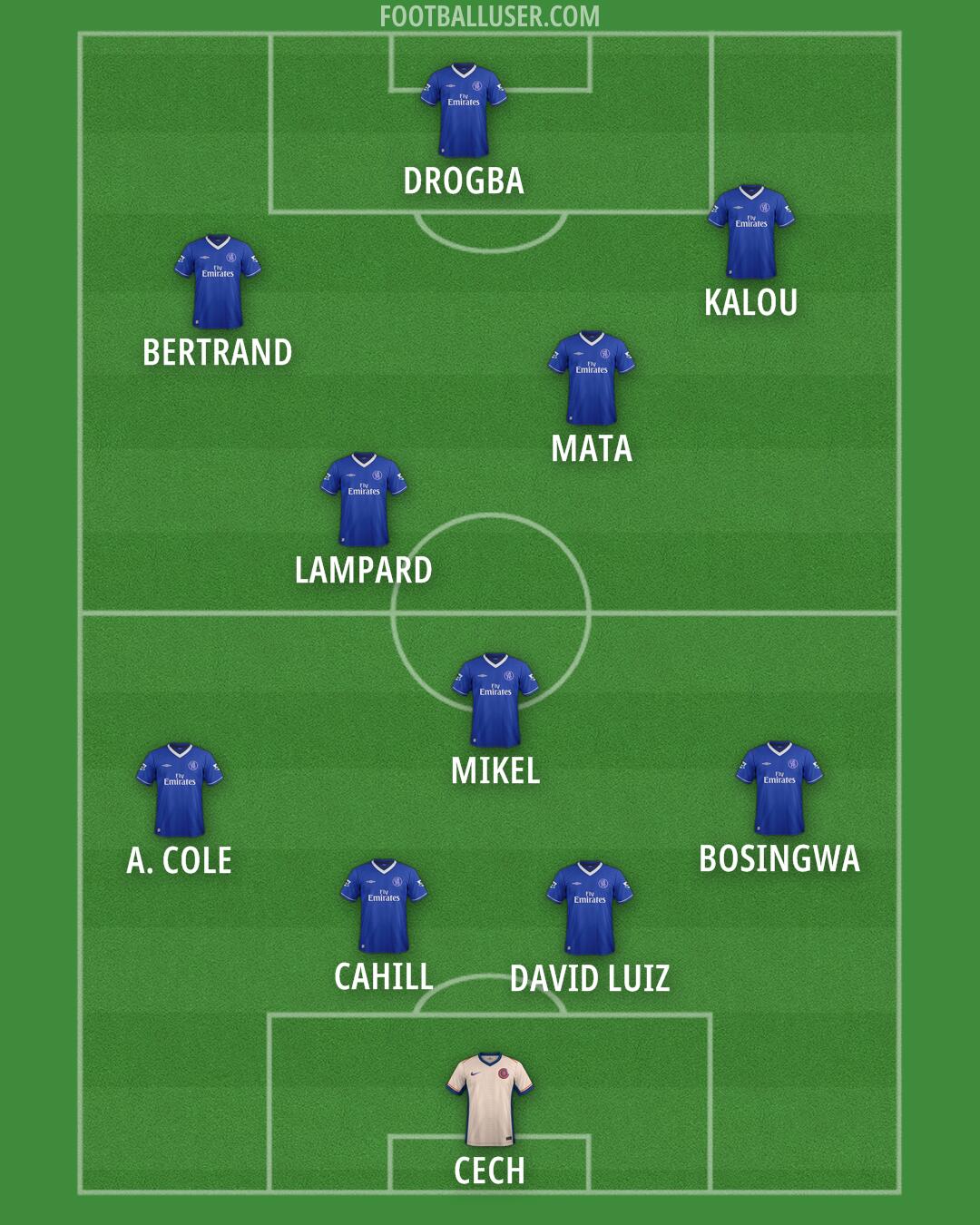 Chelsea Formation 2025