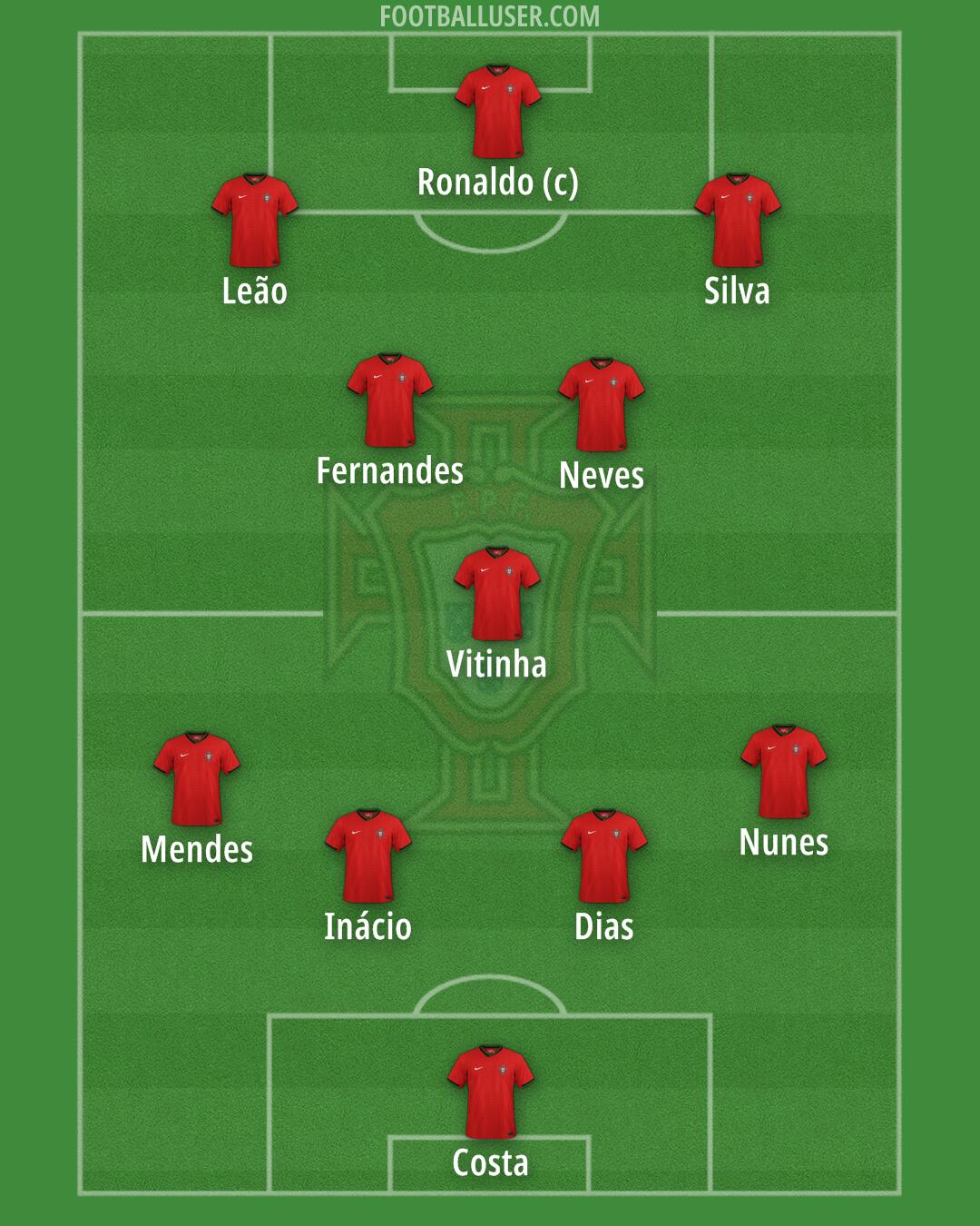 Portugal Formation 2025