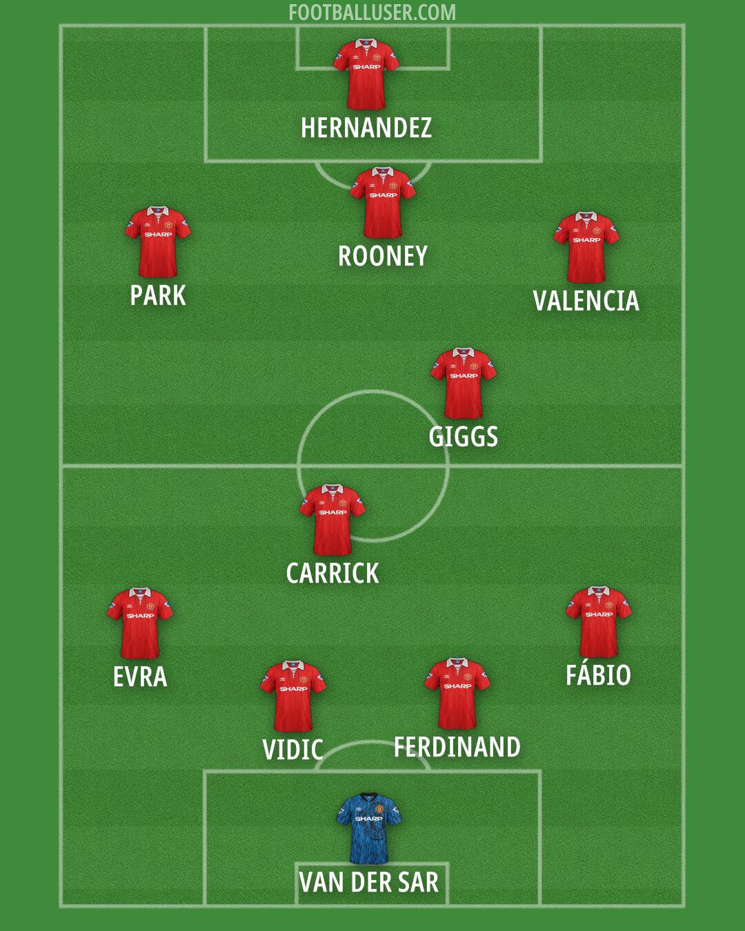 Man Utd Formation 2025