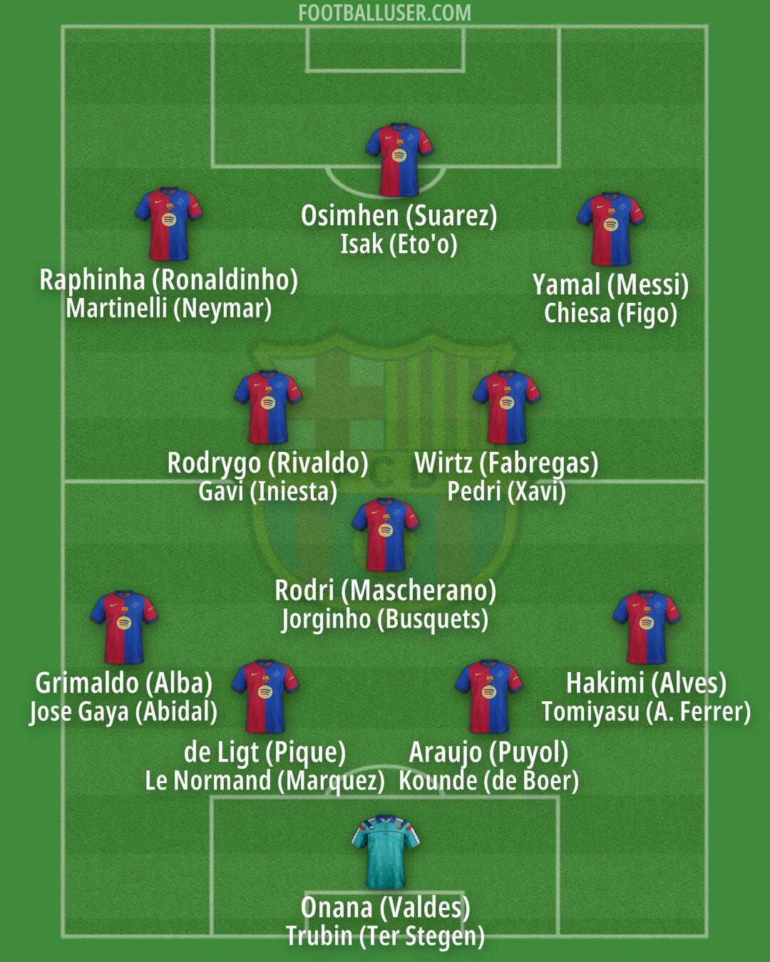 Barcelona Formation 2025