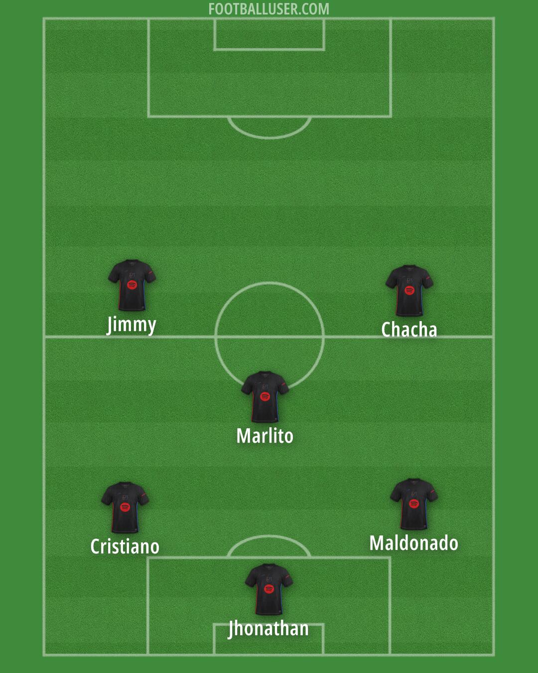 Barcelona Formation 2025