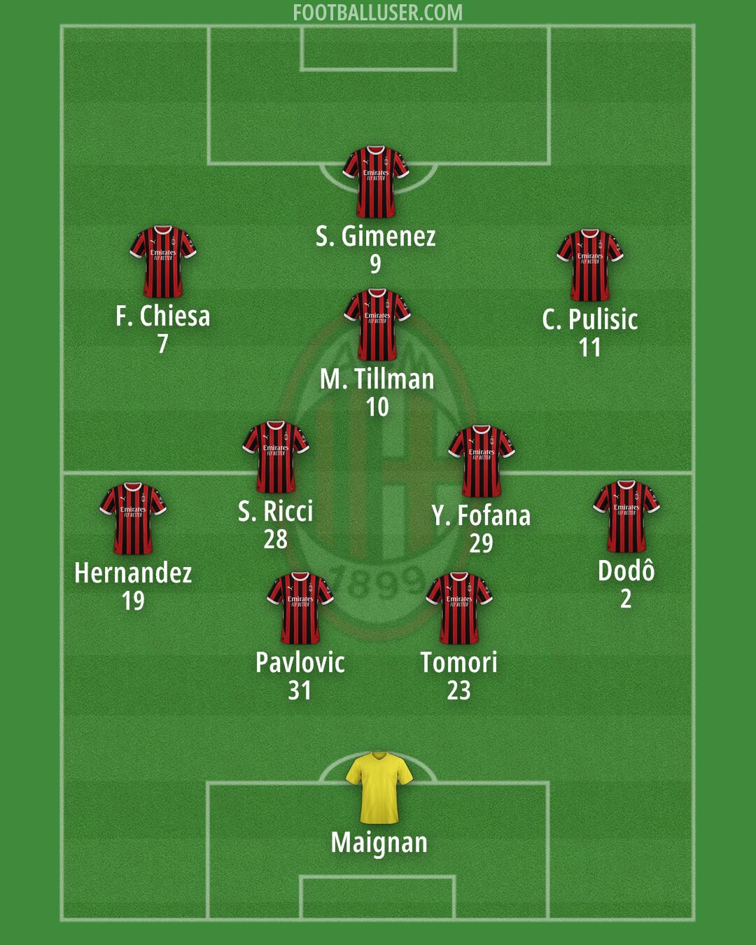 Milan Formation 2025