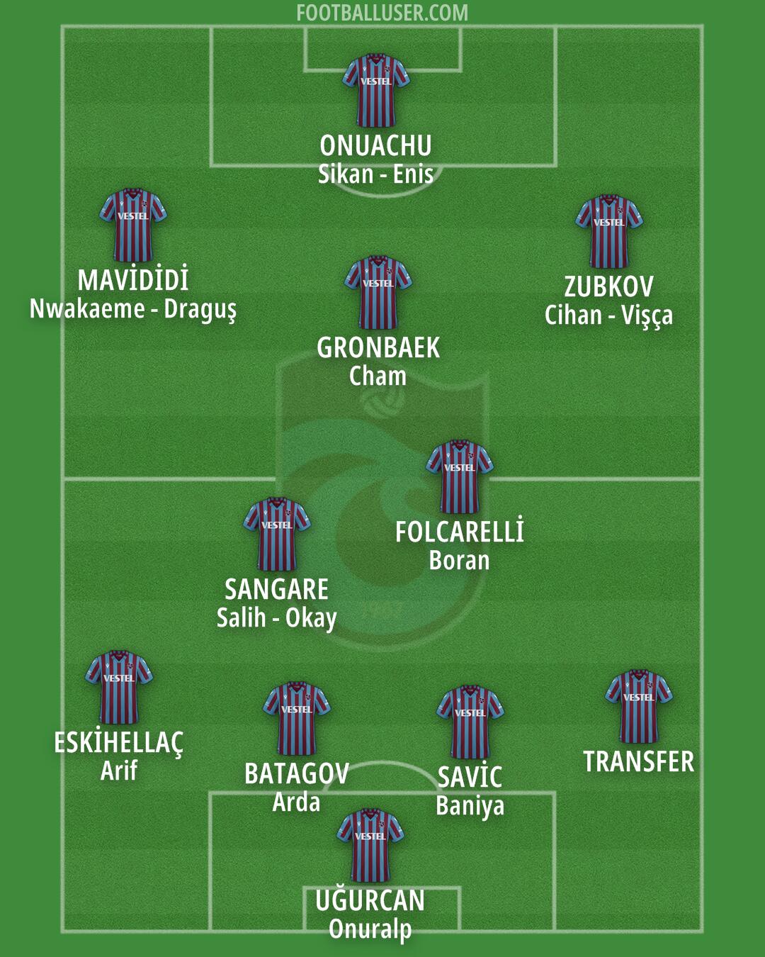 Trabzonspor Formation 2025