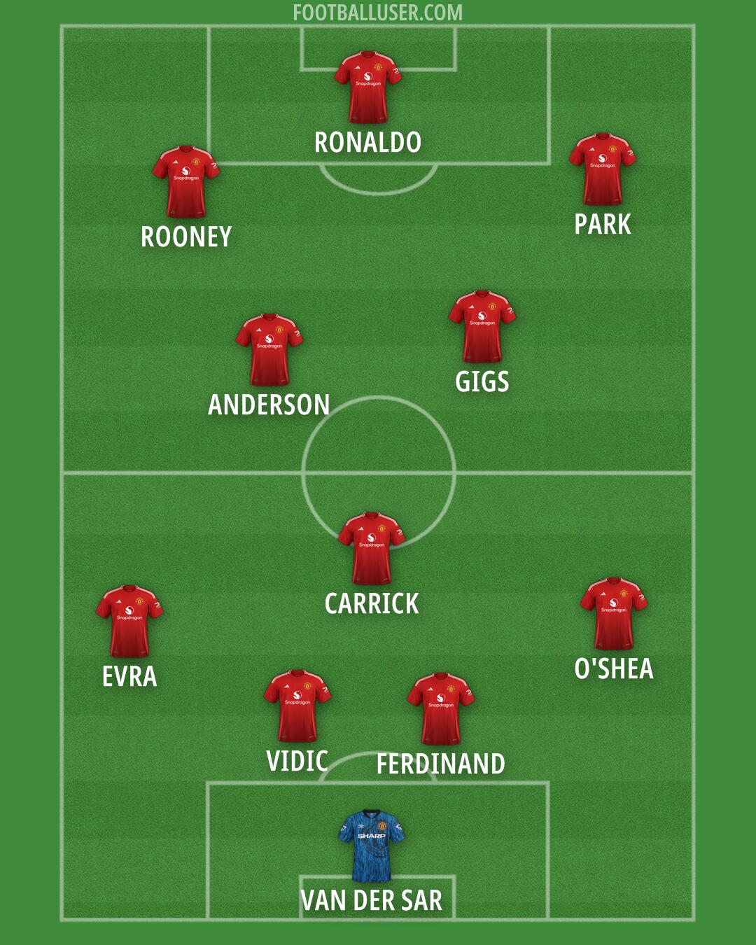 Man Utd Formation 2025