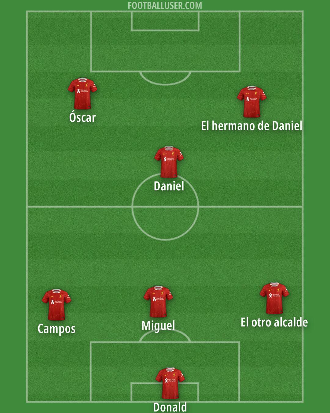 Liverpool Formation 2025