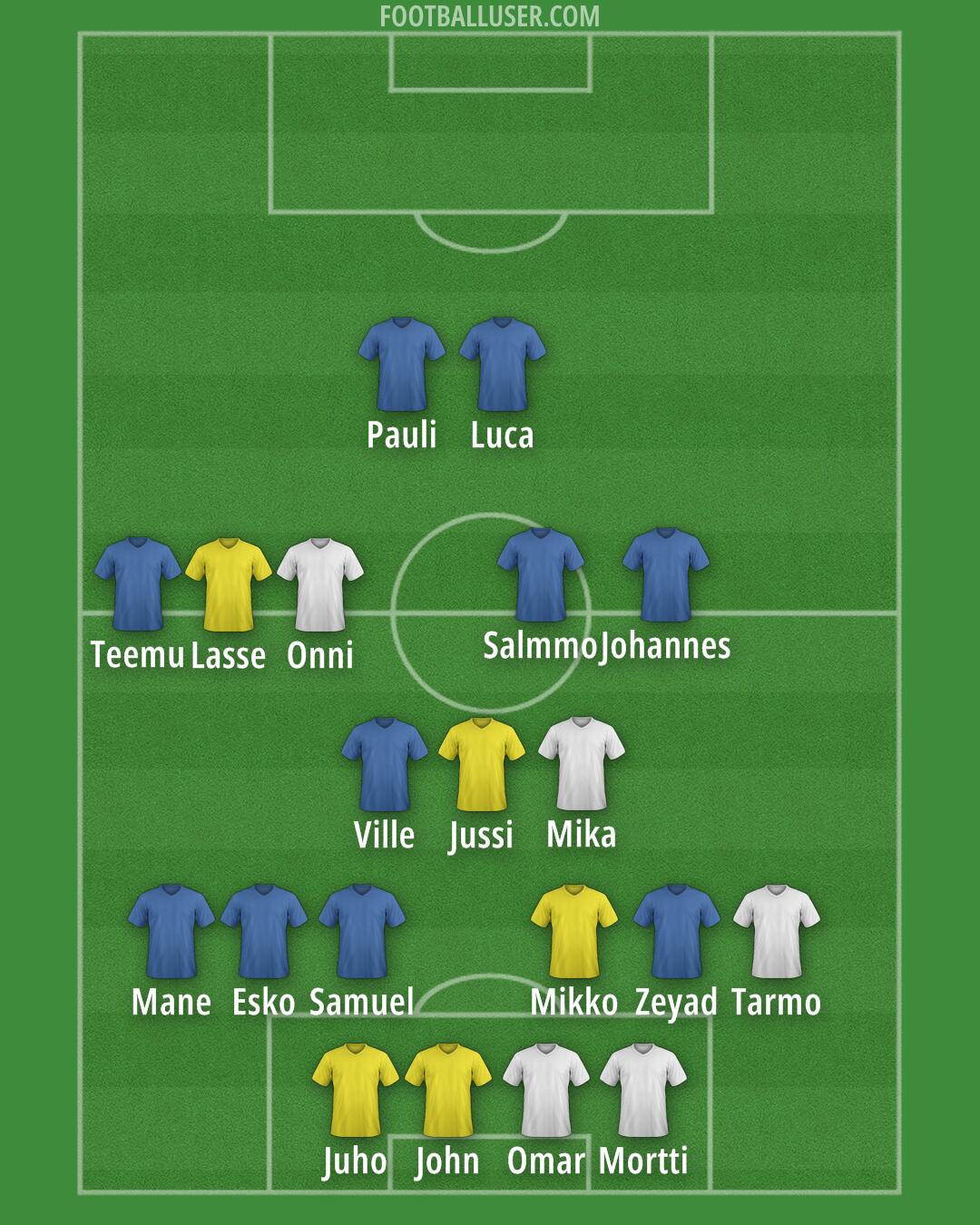Custom Team Formation 2025