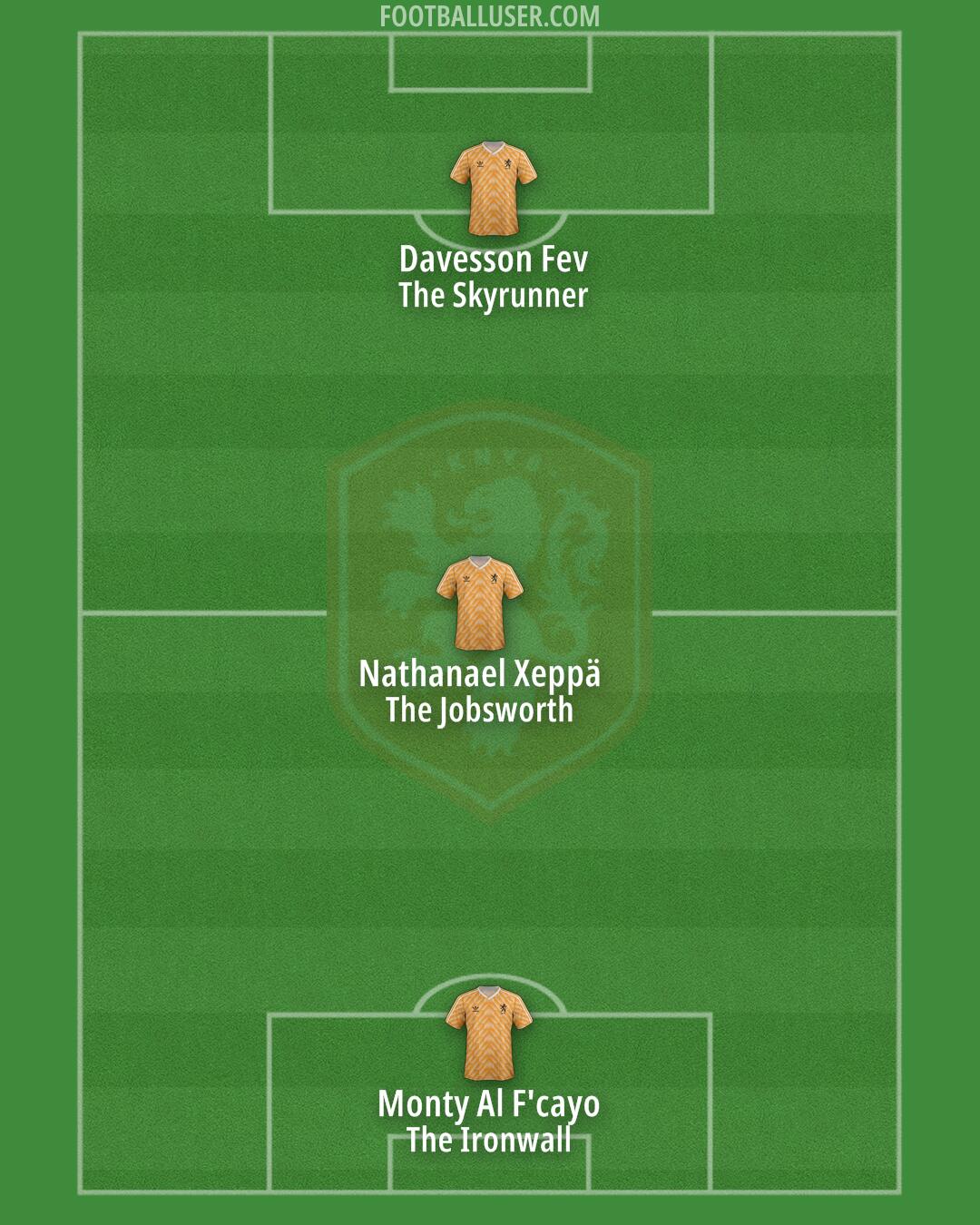 Netherlands Formation 2025
