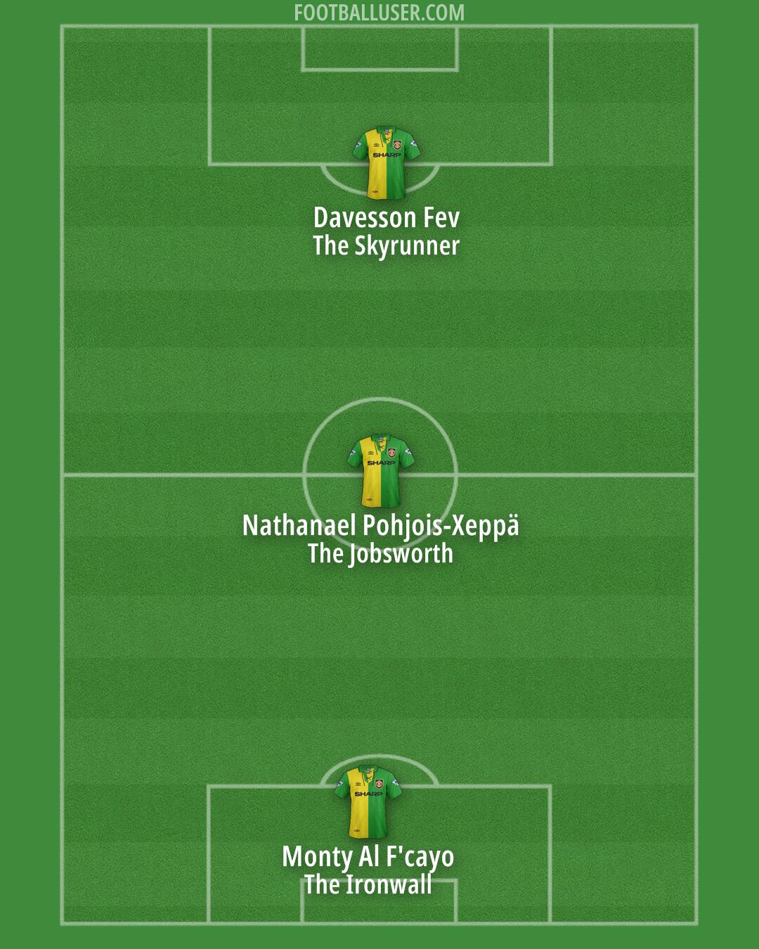 Man Utd Formation 2025
