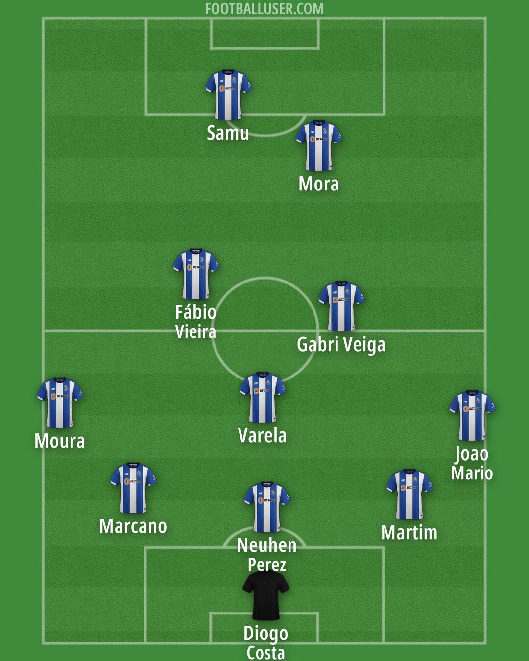 FC Porto Formation 2025