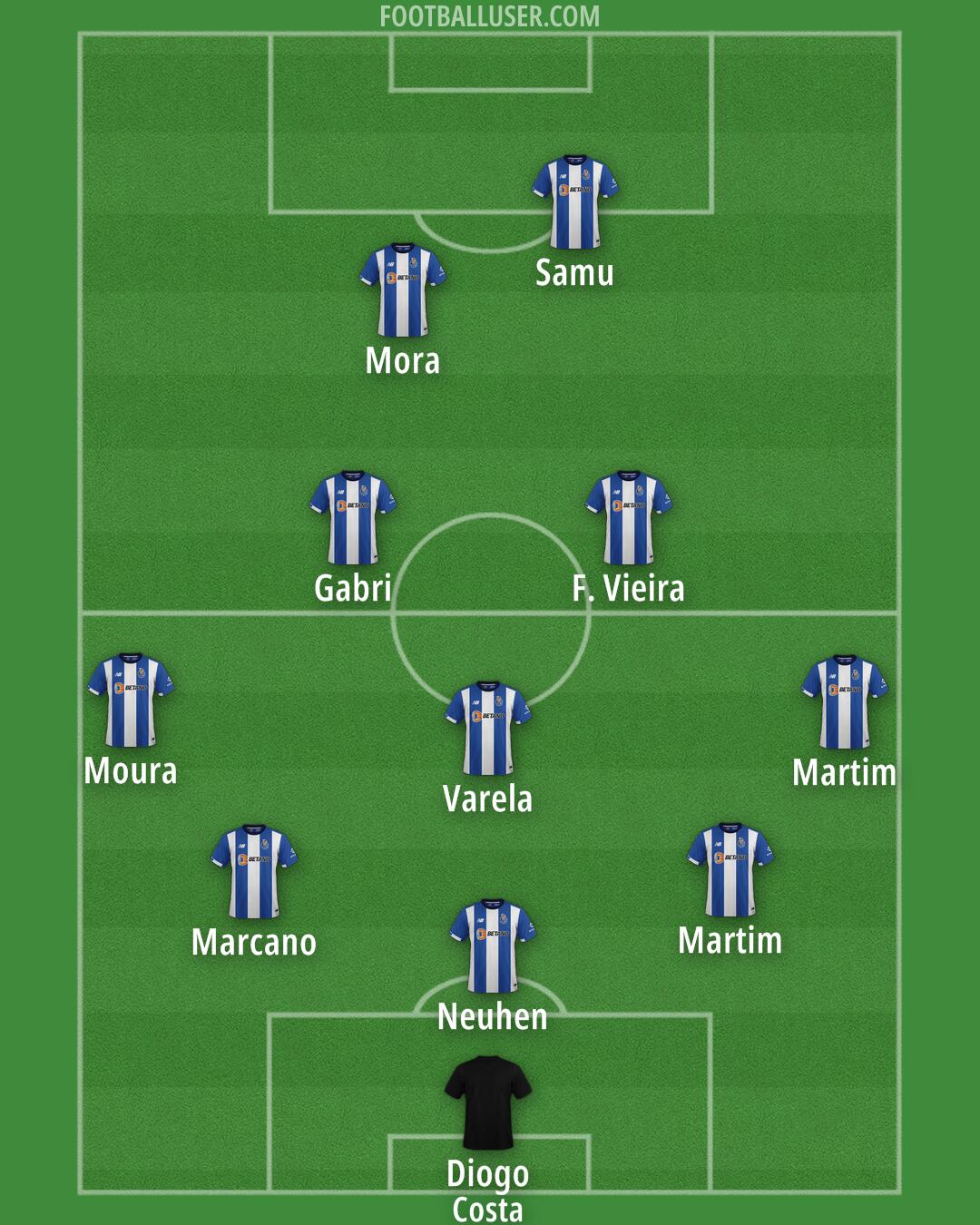 FC Porto Formation 2025