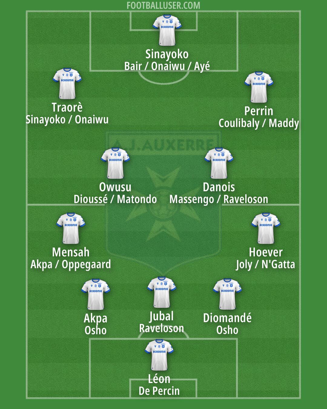 Auxerre Formation 2025