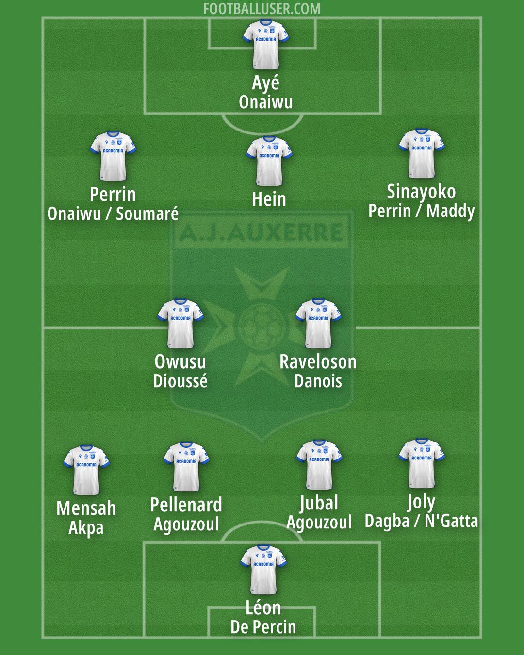Auxerre Formation 2025