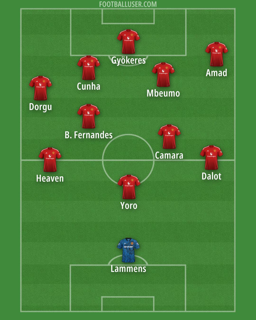Man Utd Formation 2025