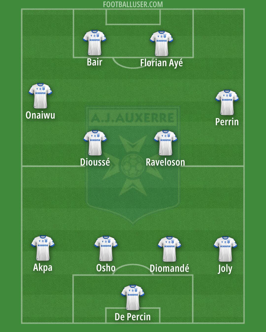 Auxerre Formation 2025