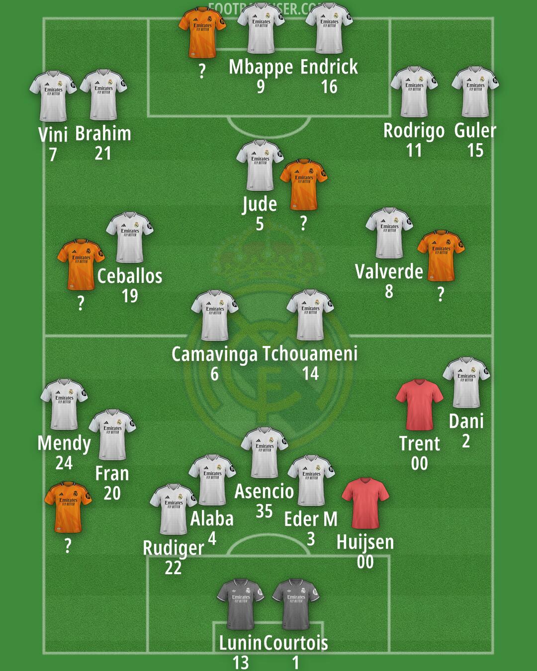 Real Madrid Formation 2025