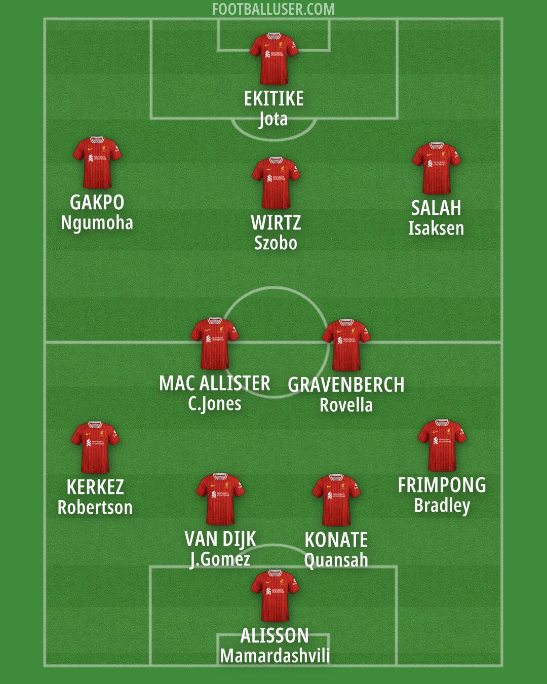 Liverpool Formation 2025