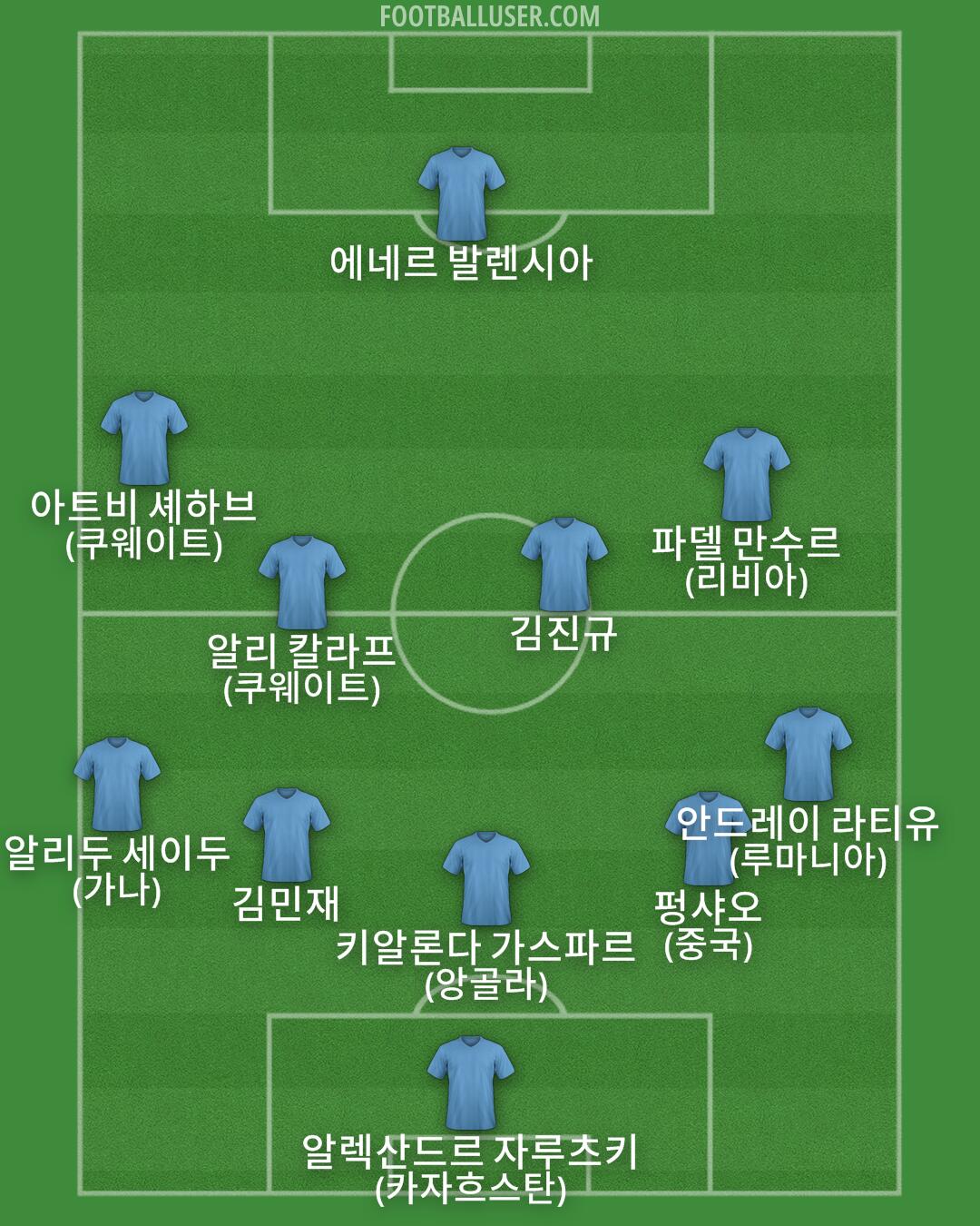 Custom Team Formation 2025