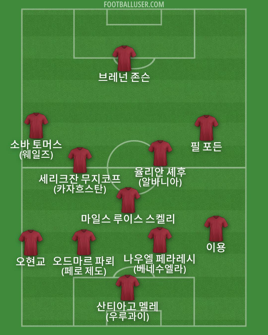 Custom Team Formation 2025