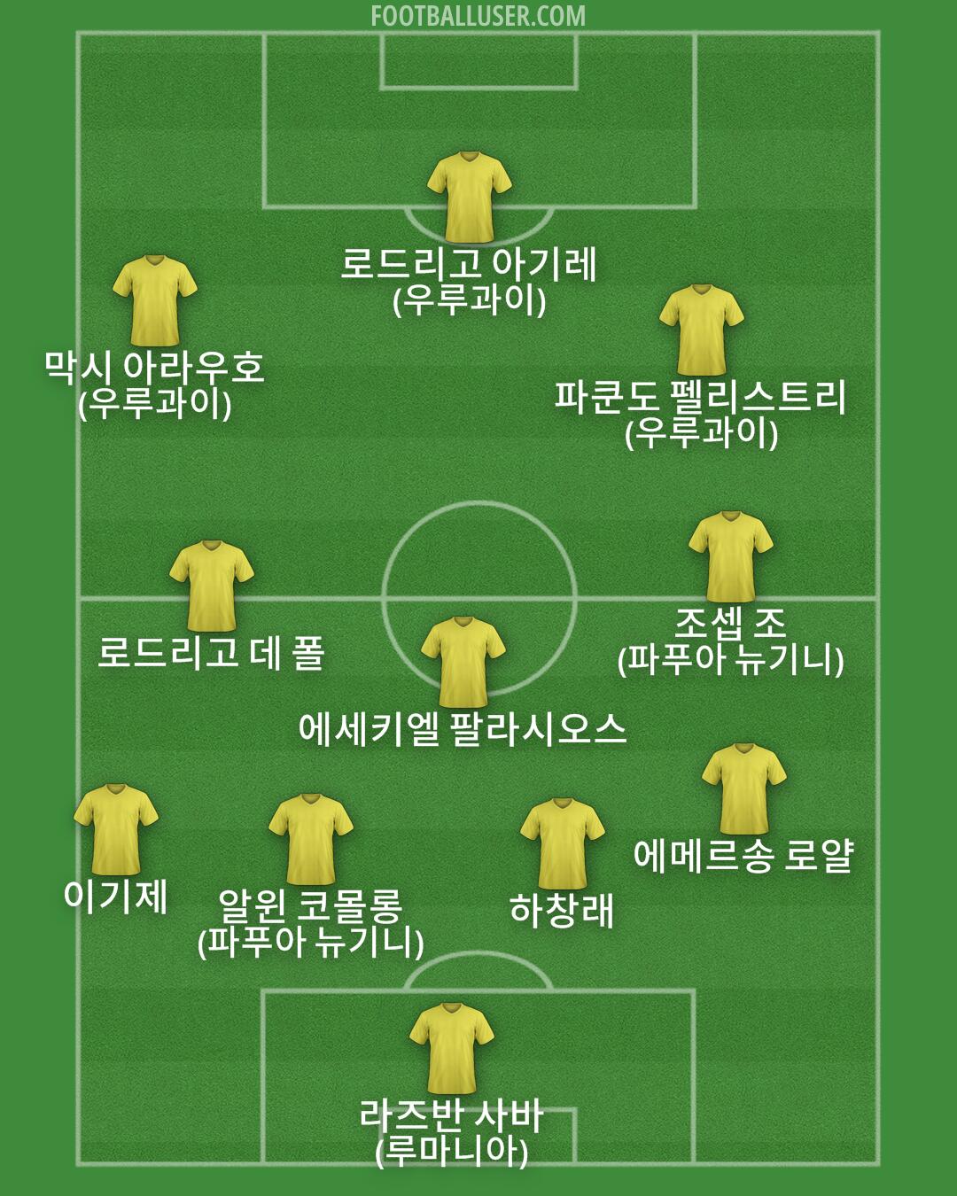Custom Team Formation 2025