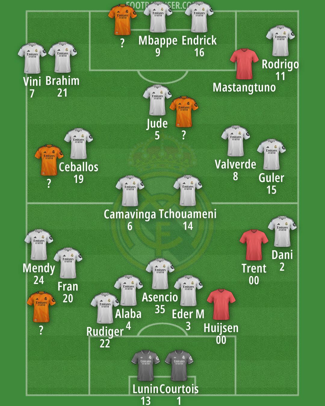 Real Madrid Formation 2025