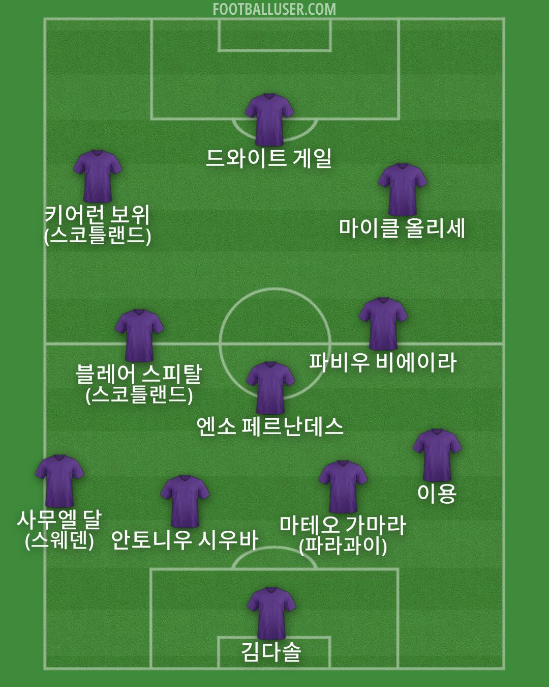 Custom Team Formation 2025