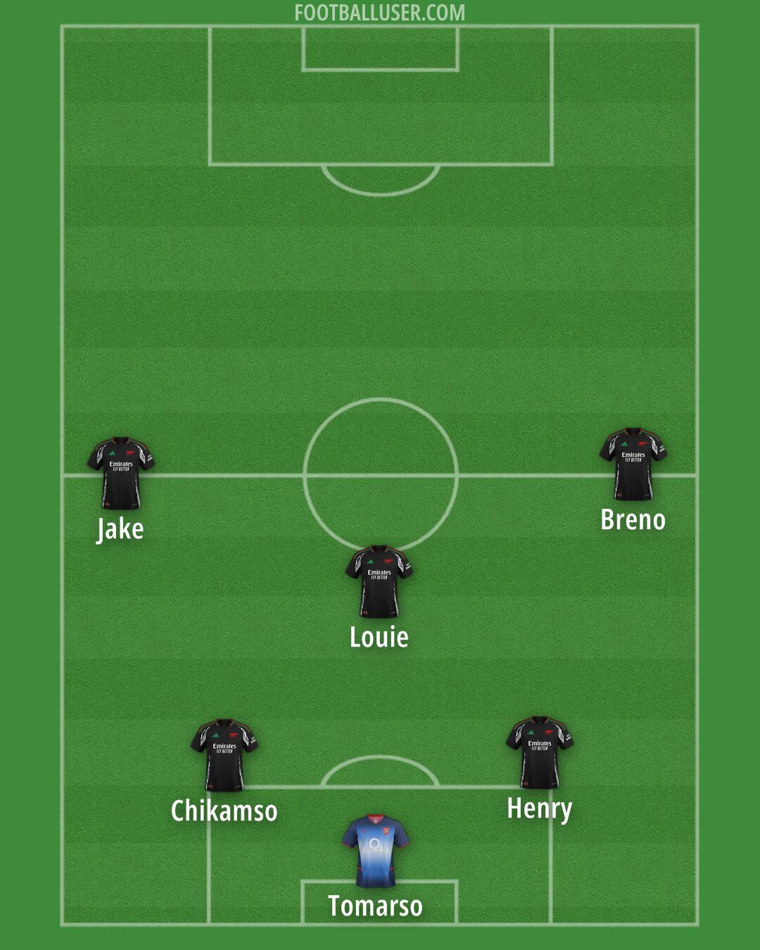Arsenal Formation 2025