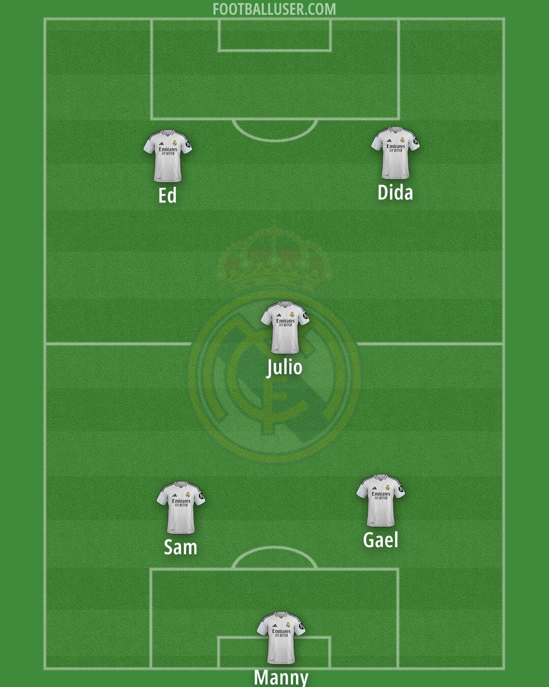 Real Madrid Formation 2025