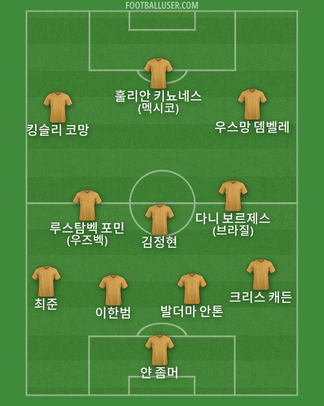 Custom Team Formation 2025