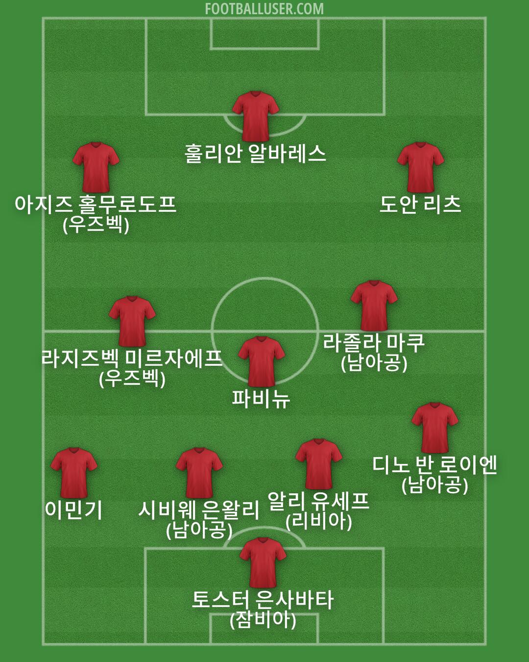 Custom Team Formation 2025