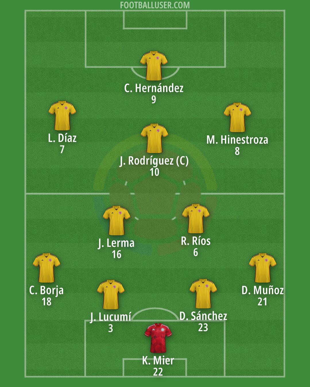 Colombia Formation 2025