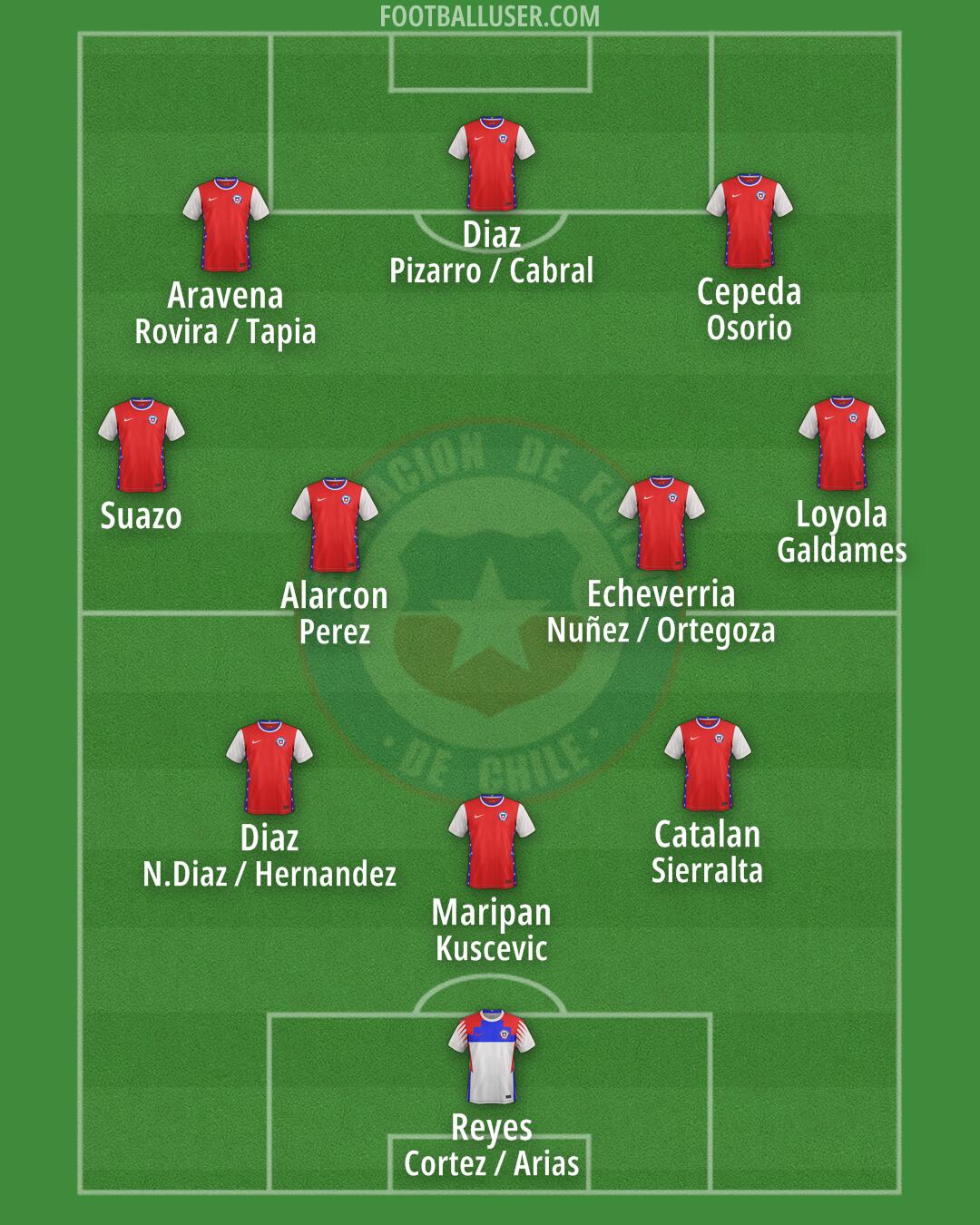 Chile Formation 2025