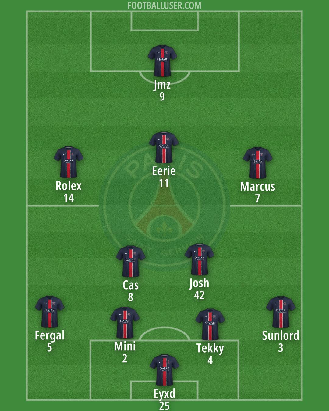 PSG Formation 2025