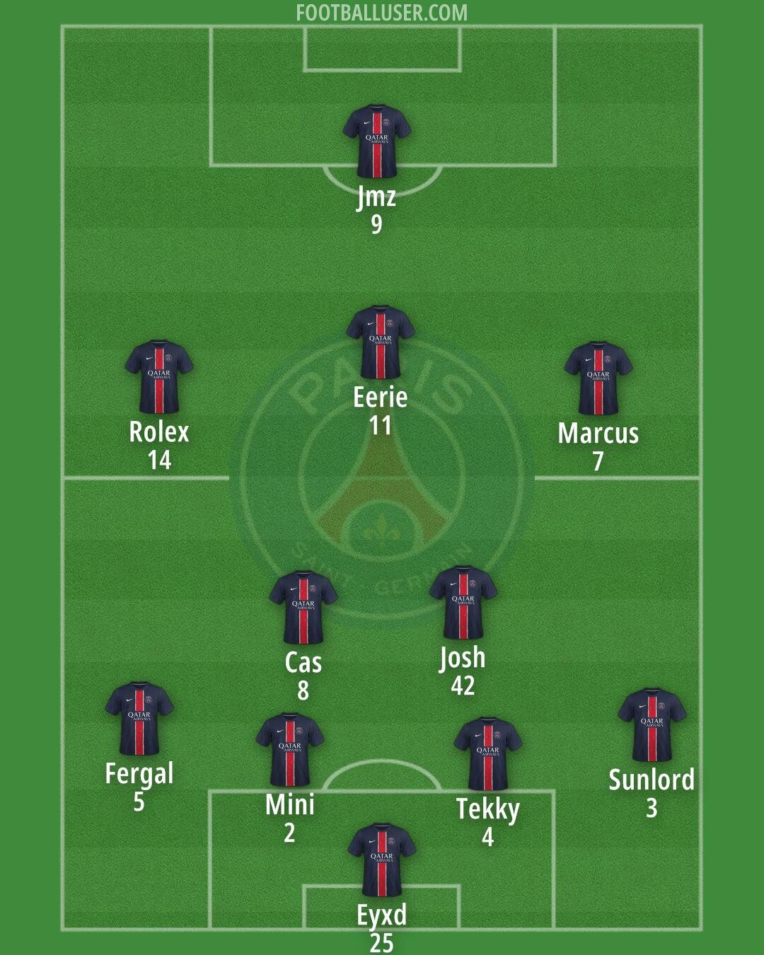 PSG Formation 2025