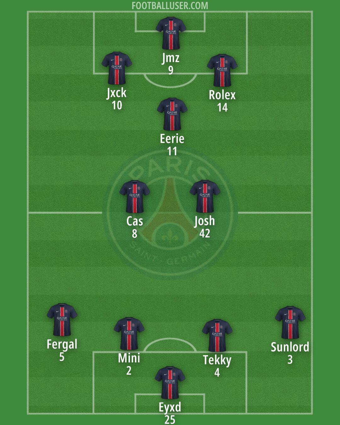 PSG Formation 2025