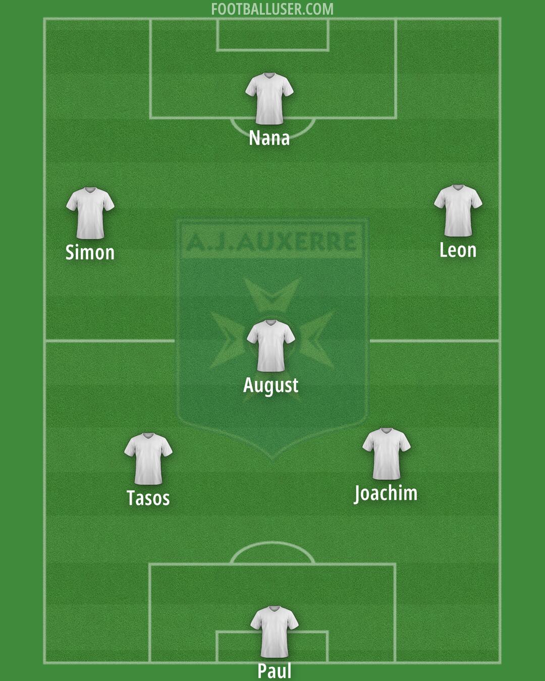 Auxerre Formation 2025