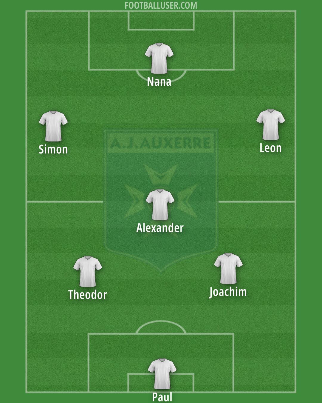 Auxerre Formation 2025