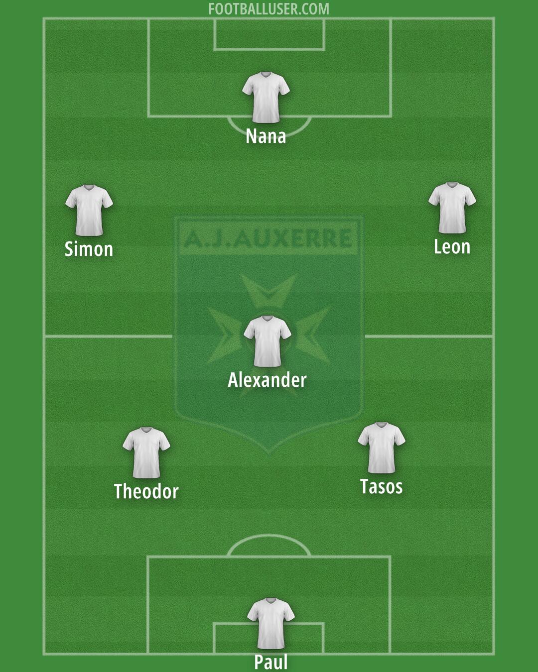 Auxerre Formation 2025
