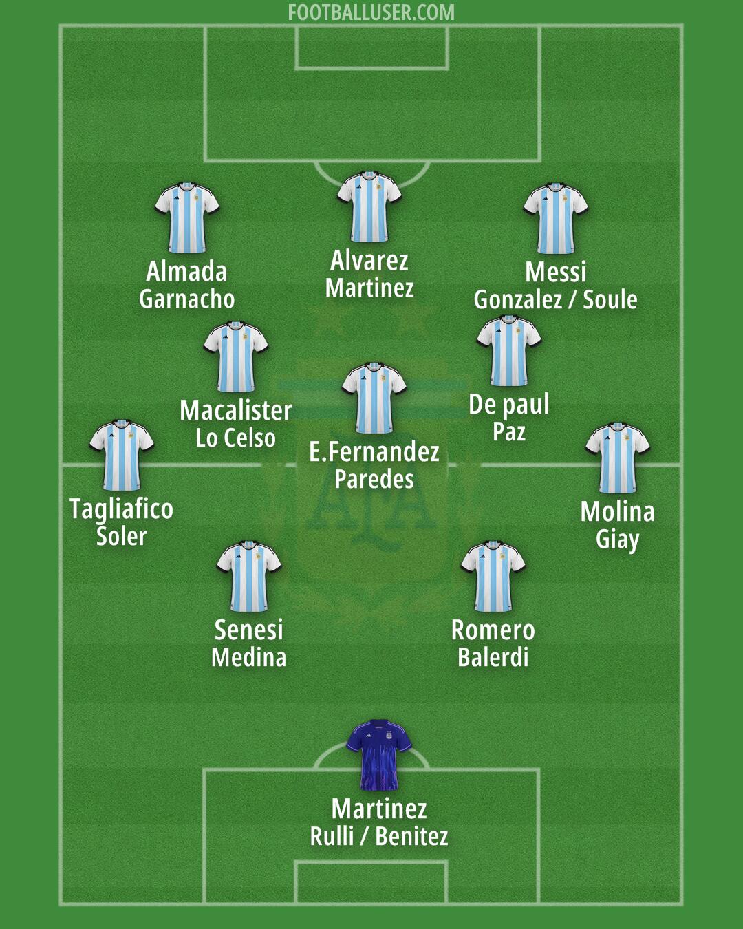 Argentina Formation 2025