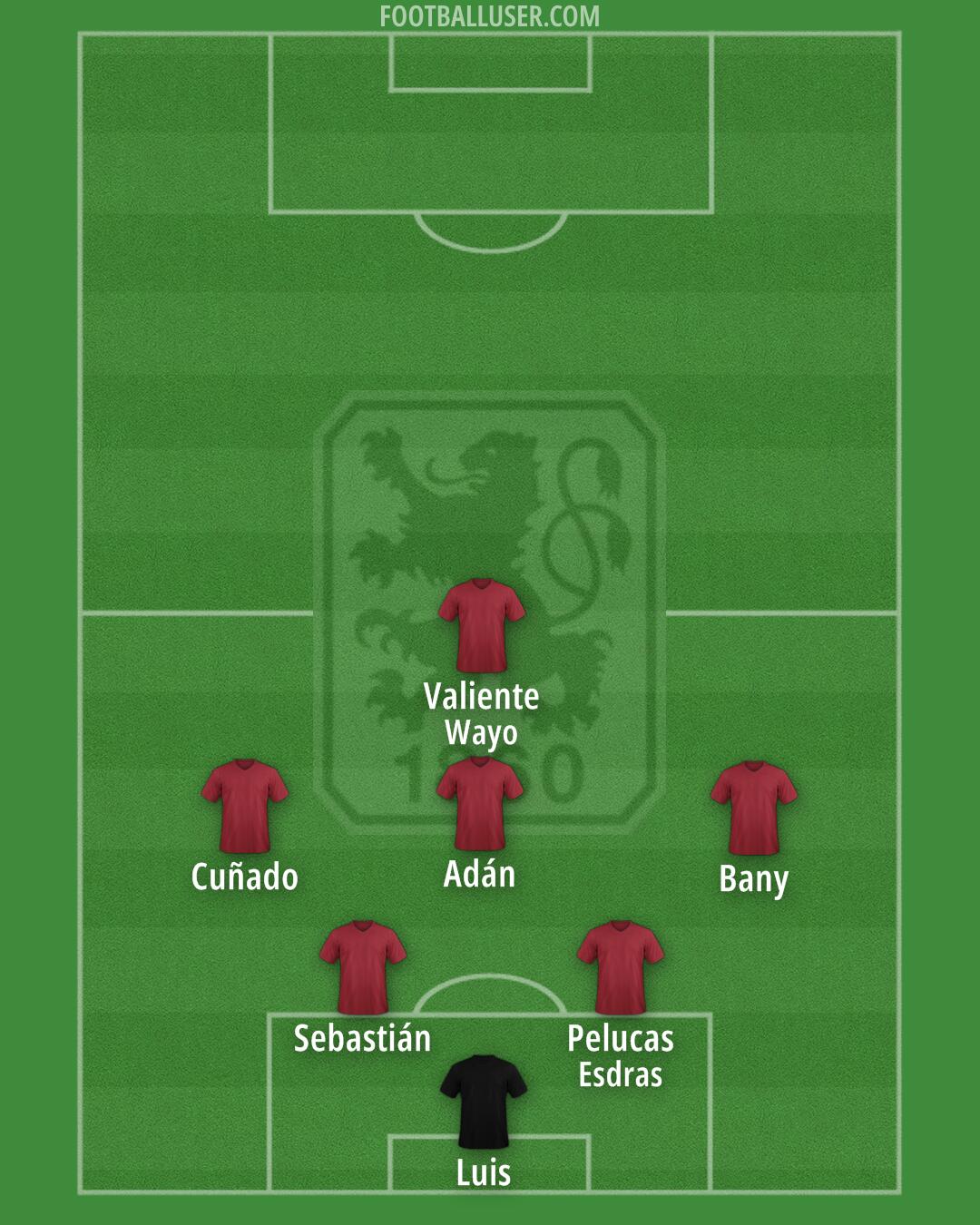 1860 München Formation 2025